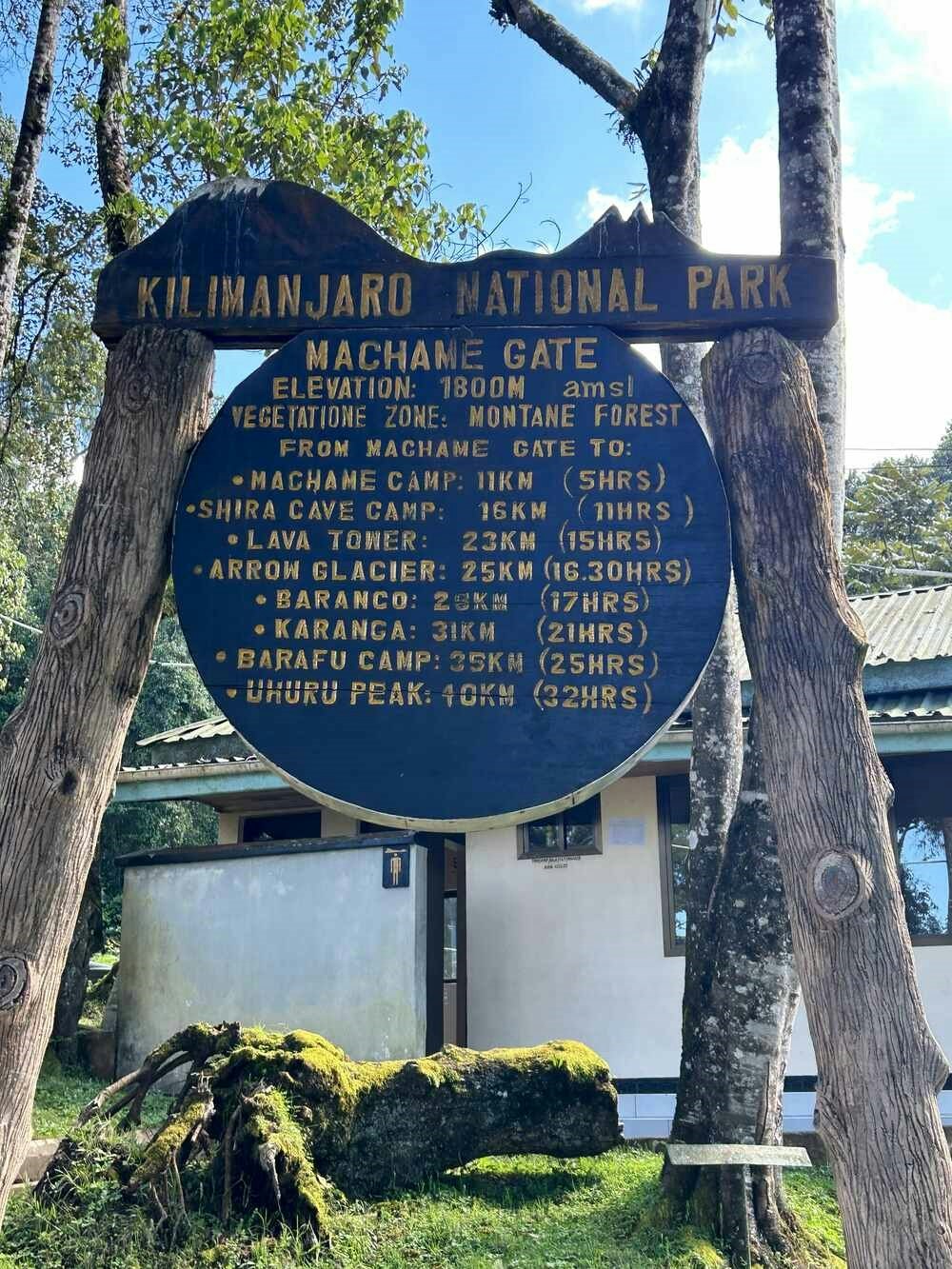 Machame Gate